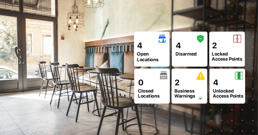 A modern café, featuring a digital overlay of Alarm.com’s business monitoring dashboard showing open locations, access points, security status, and alerts.